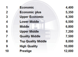 Sectional Title insurance